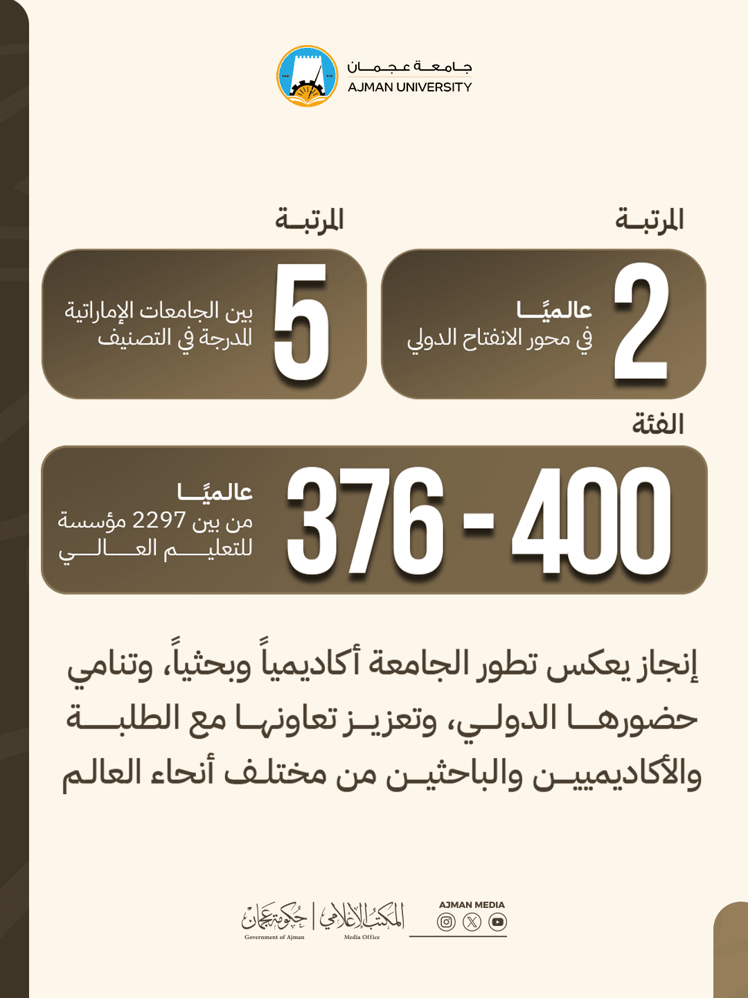 جامعة عجمان ضمن قائمة أفضل 400 جامعة بالعالم وفق تصنيف "التايمز للتعليم العالي 2027"