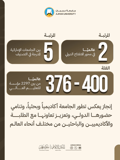 جامعة عجمان ضمن قائمة أفضل 400 جامعة بالعالم وفق تصنيف "التايمز للتعليم العالي 2027"