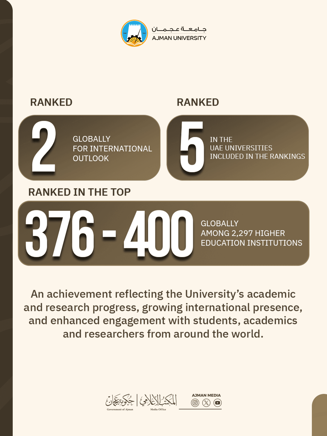 Ajman University Ranks Among World’s Top 400 Universities in Times Higher Education World University Rankings 2027