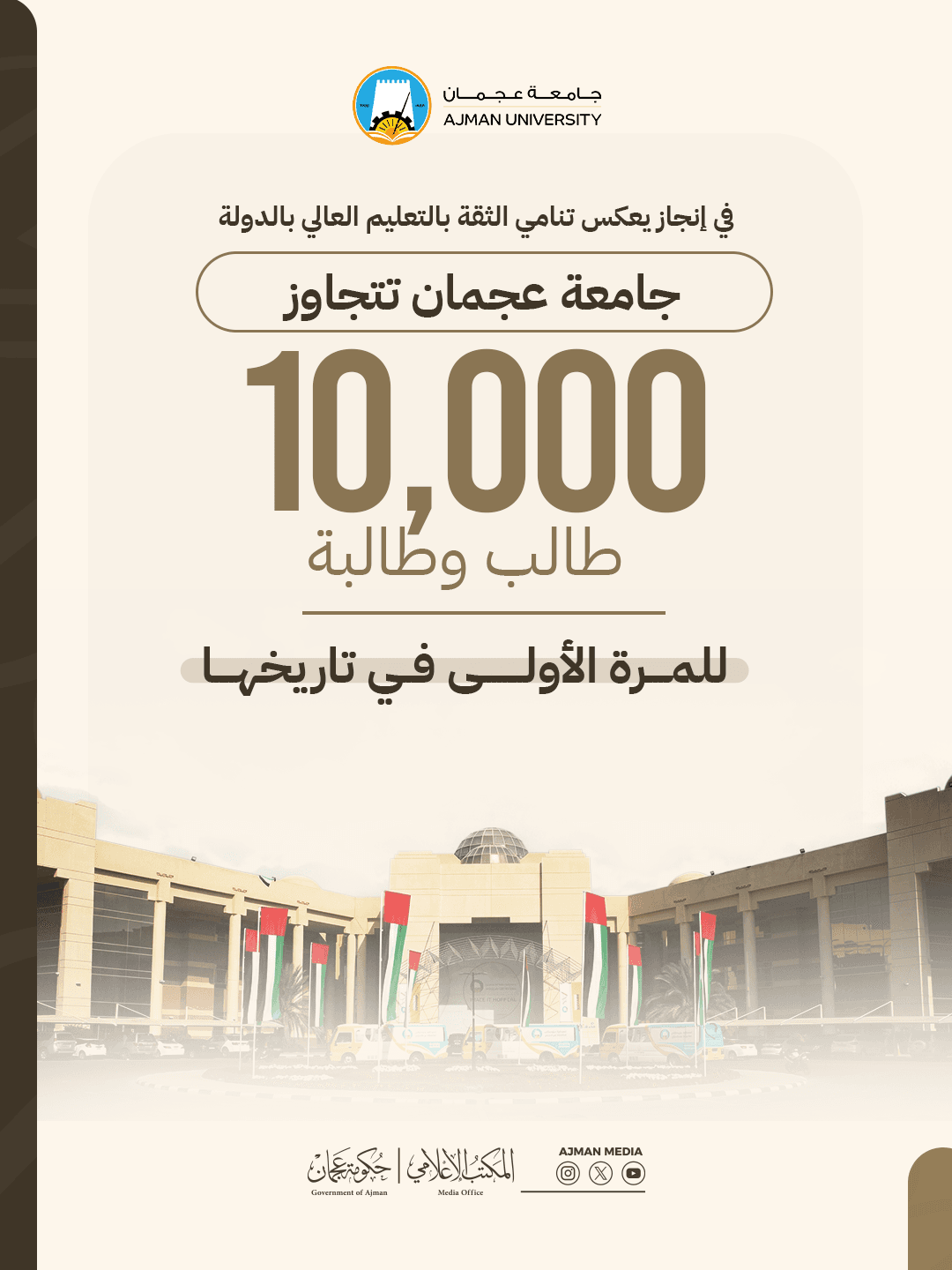 في إنجاز يعكس تنامي الثقة بالتعليم العالي بالدولة   جامعة عجمان تتجاوز 10 آلاف طالب وطالبة للمرة الأولى في تاريخها
