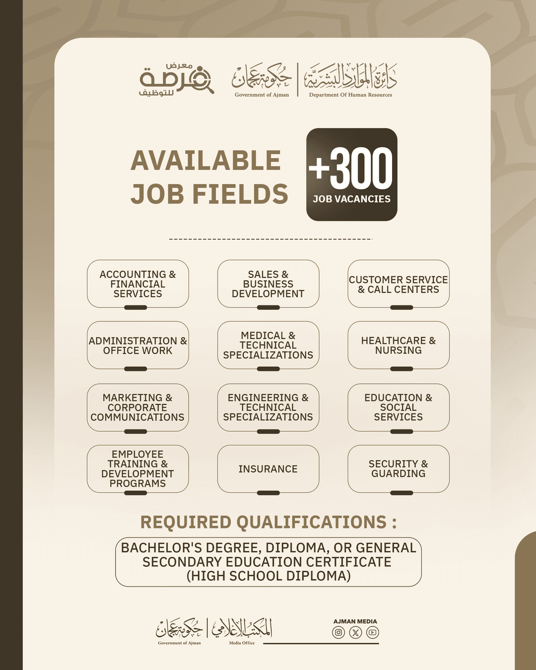 Ajman Government Human Resources Department Organises “Fursa” Employment Fair with 20 Companies and More Than 300 Job Vacancies