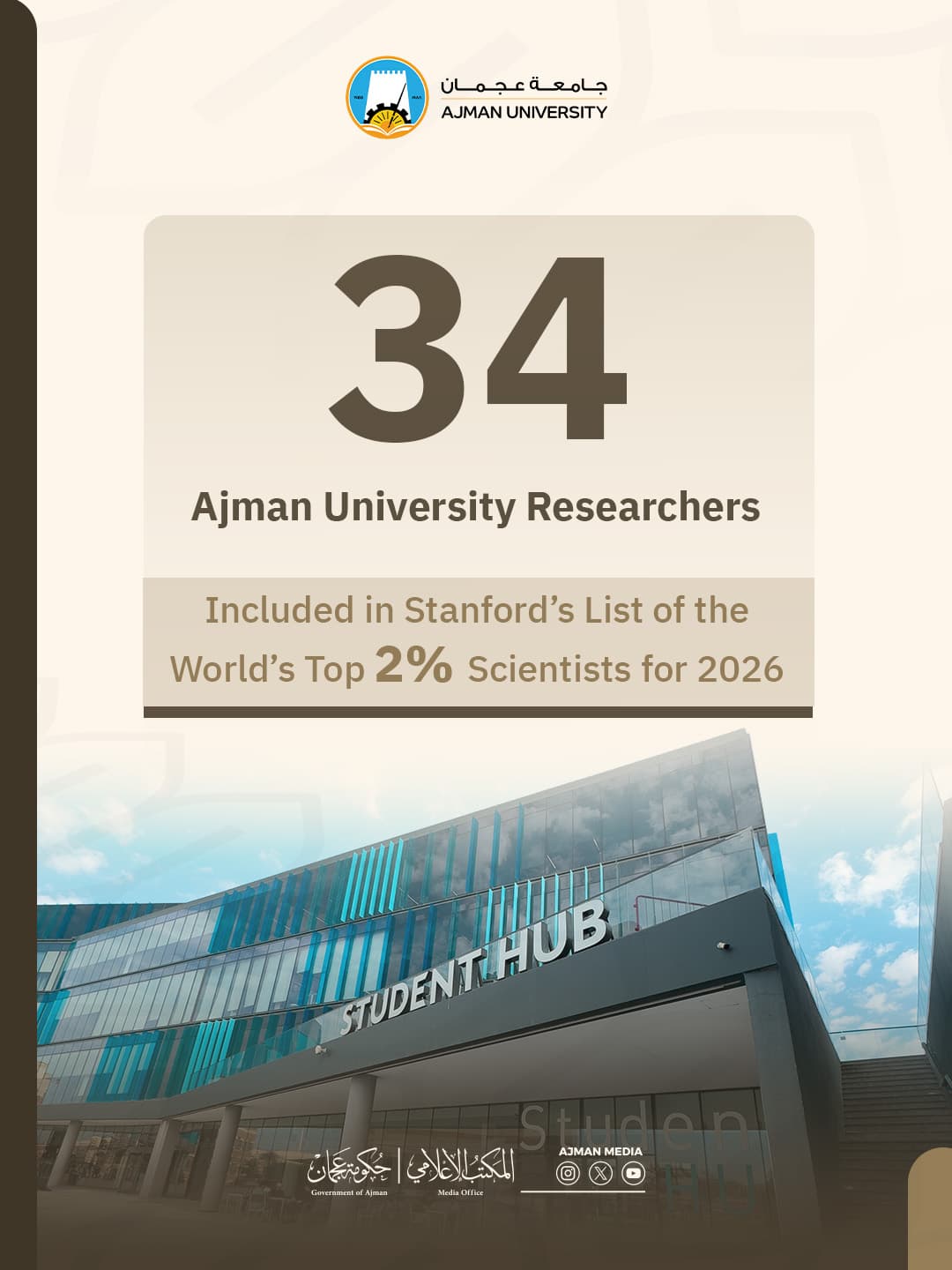 34 Ajman University Researchers Included in Stanford’s List of the World’s Top 2% Scientists for 2026